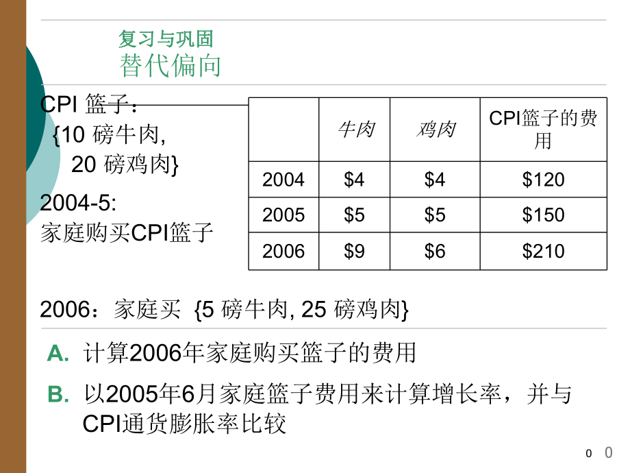 生产与增长XXXX0713_第1页