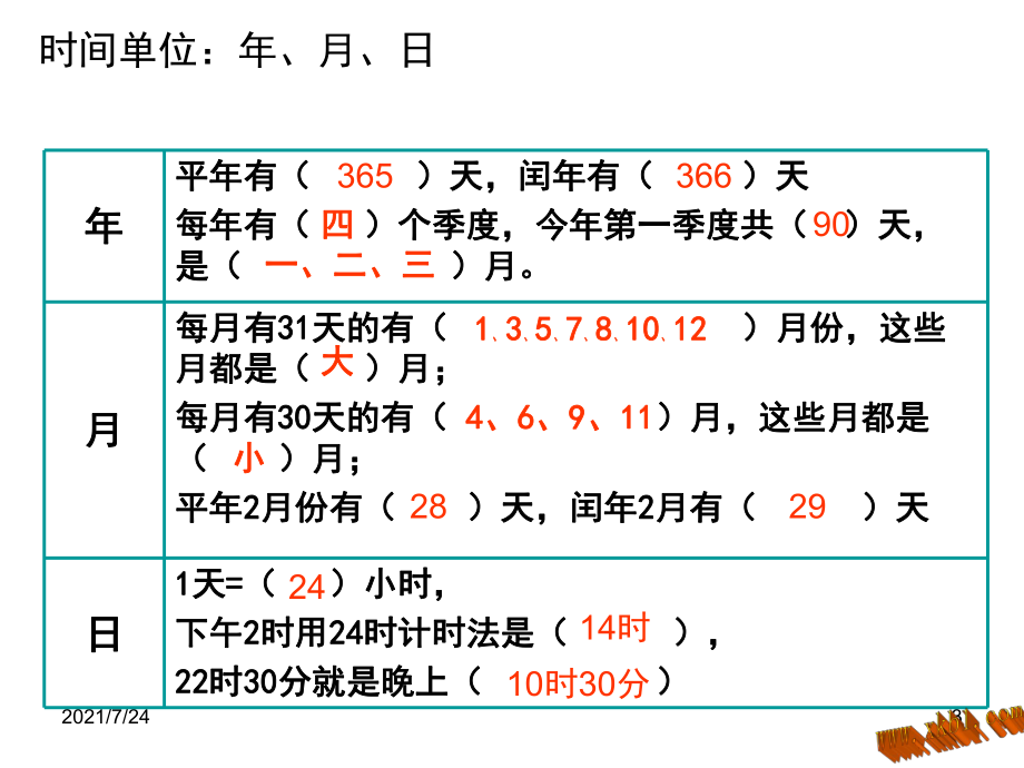 新版人版三年级数学(下册)总复习第六课时-年月日PPT课件_第3页