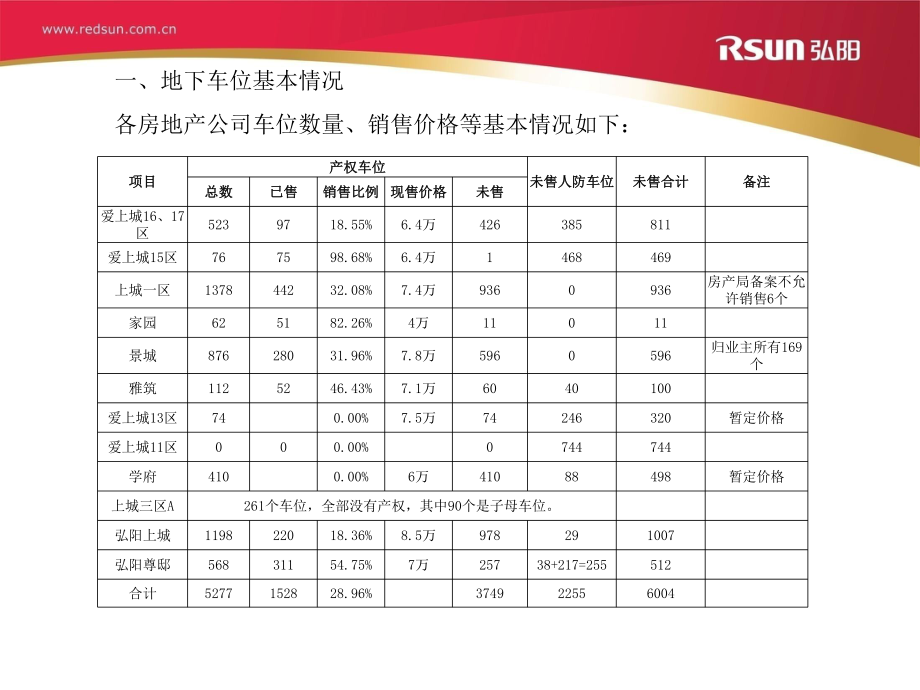 地下车位委托物业销售方案_第4页