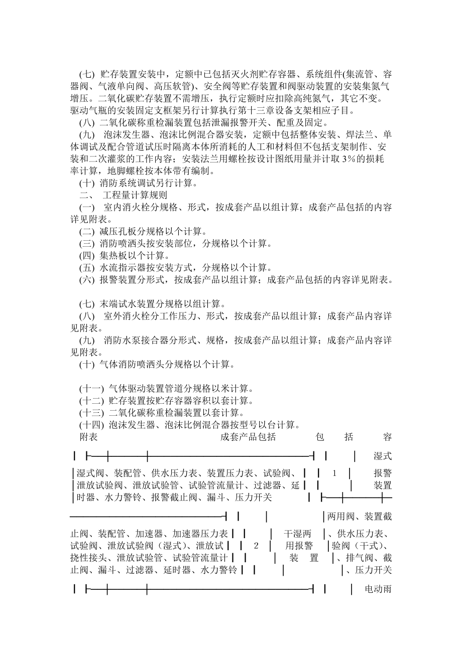 北京01定额---给排水工程章节说明_第5页