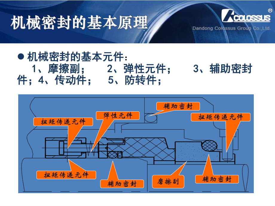 串联式双端面密封培训课件_第5页