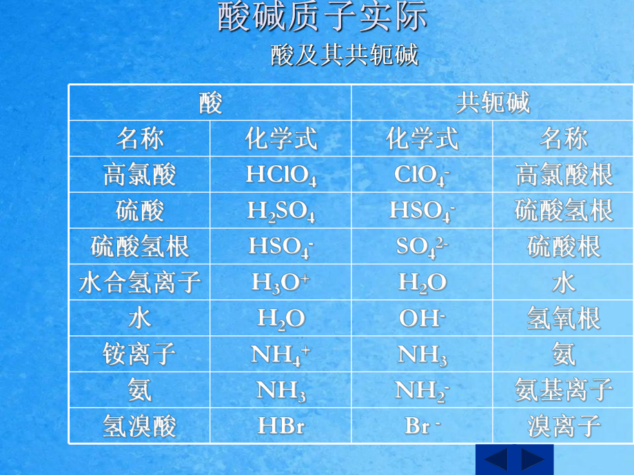 無機化學(xué)第九章酸堿平衡ppt課件_第4頁