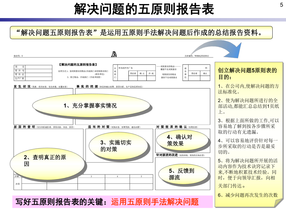 解决问题的五原则-培训资料_第5页