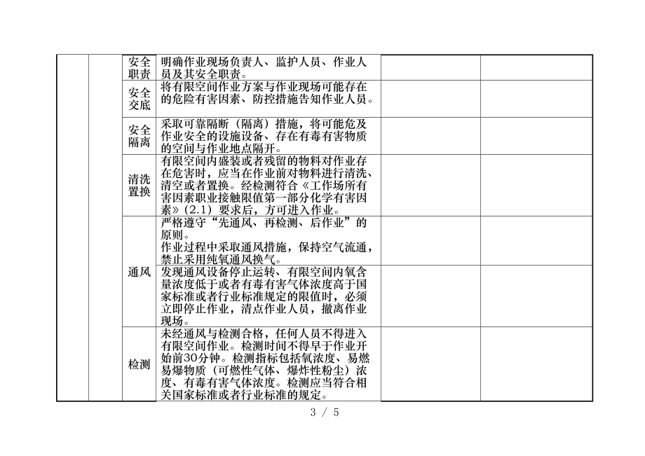 有限空间作业安全检查表_第3页