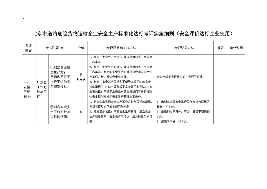 天津市道路危险货物运输企业安全生产达标考评指标(企业自评)_第4页
