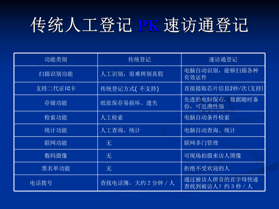 门卫访客管理系统_第2页