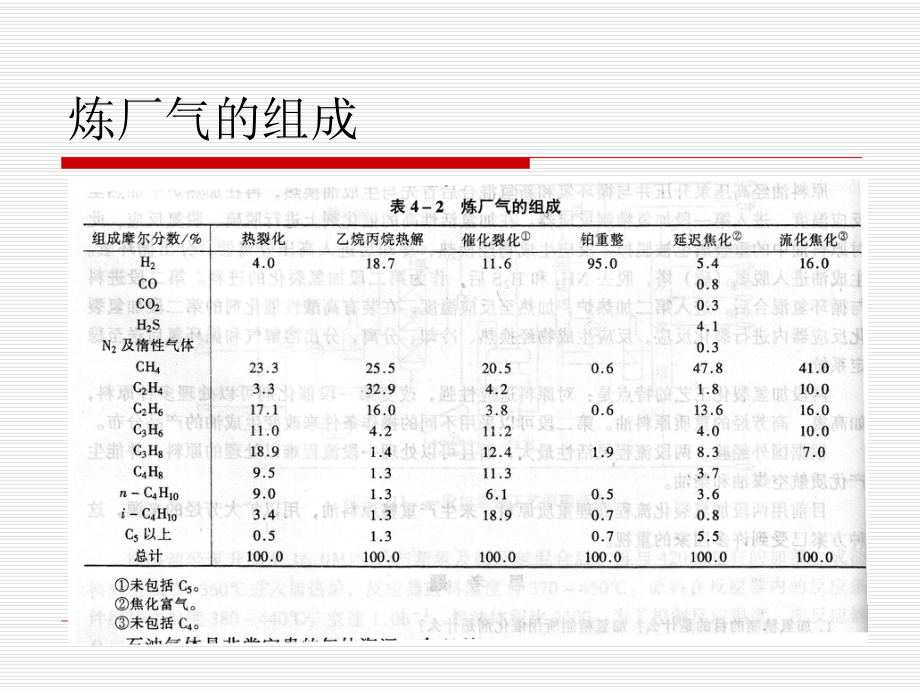 第八章石油化工原料和產(chǎn)品_第5頁