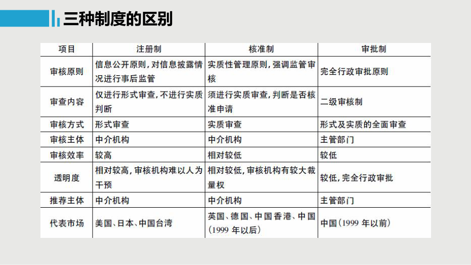 注冊(cè)制詳細(xì)介紹(含案例)_第4頁