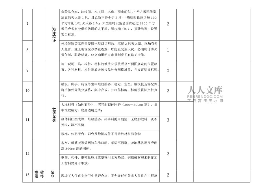 施工现场考察综合评分表(共10页)_第2页