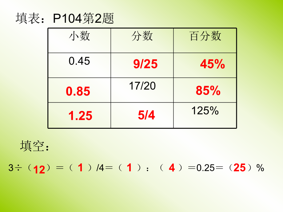 六年級數(shù)學百分數(shù)整理與復習一ppt課件_第5頁