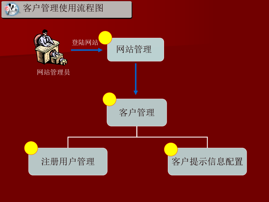 客戶管理使用指南_第3頁