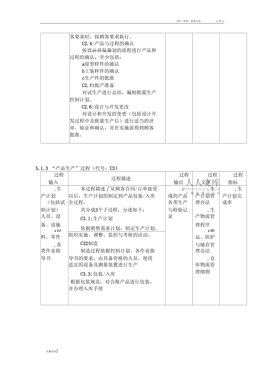 質(zhì)量管理體系過程描述_第2頁(yè)
