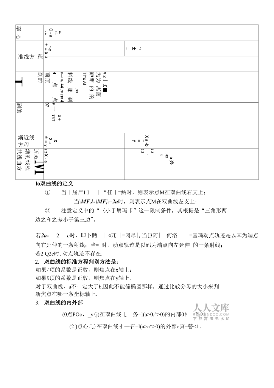 雙曲線知識點歸納總結_第2頁