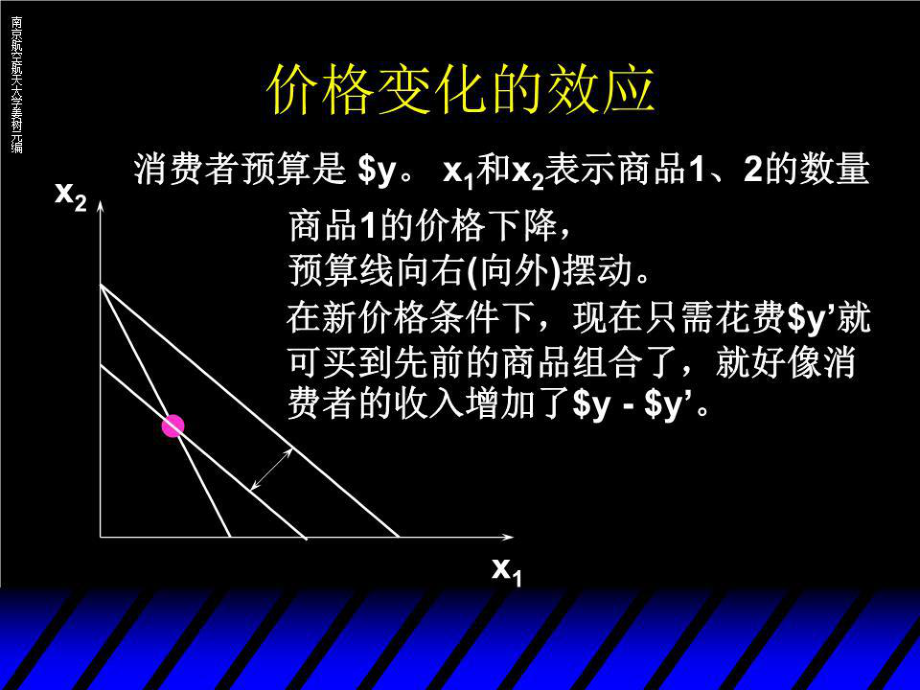 微經(jīng)第三章收入效應(yīng)和替代效應(yīng).ppt_第5頁