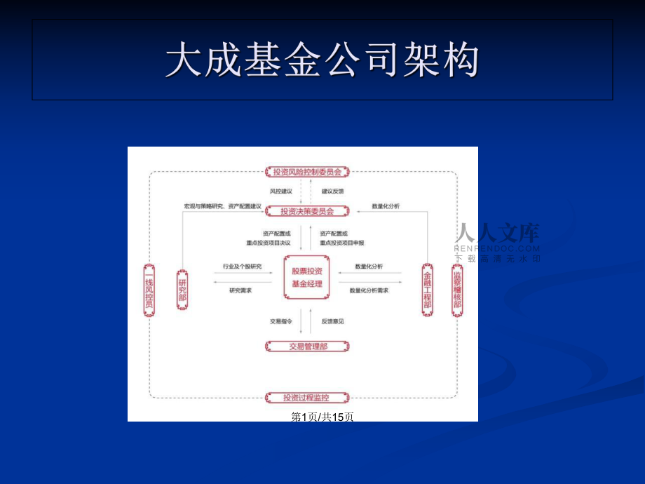 相關基金公司組織架構圖PPT學習教案_第2頁
