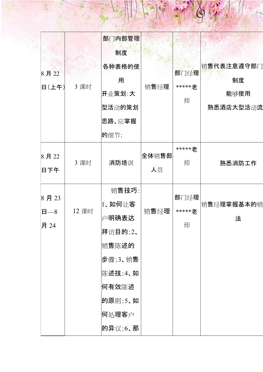 星级酒店销售部开业前培训计划_第5页
