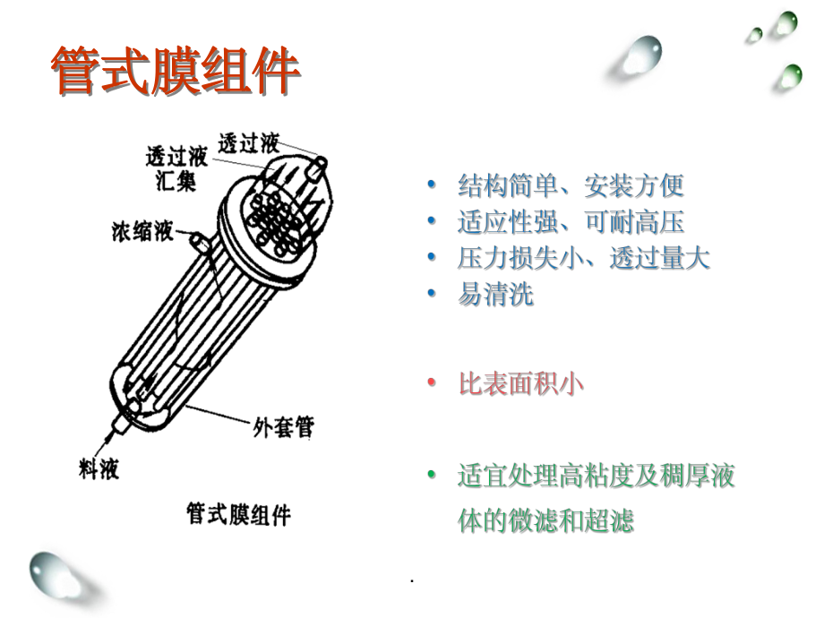 膜组件种类及应用_第3页