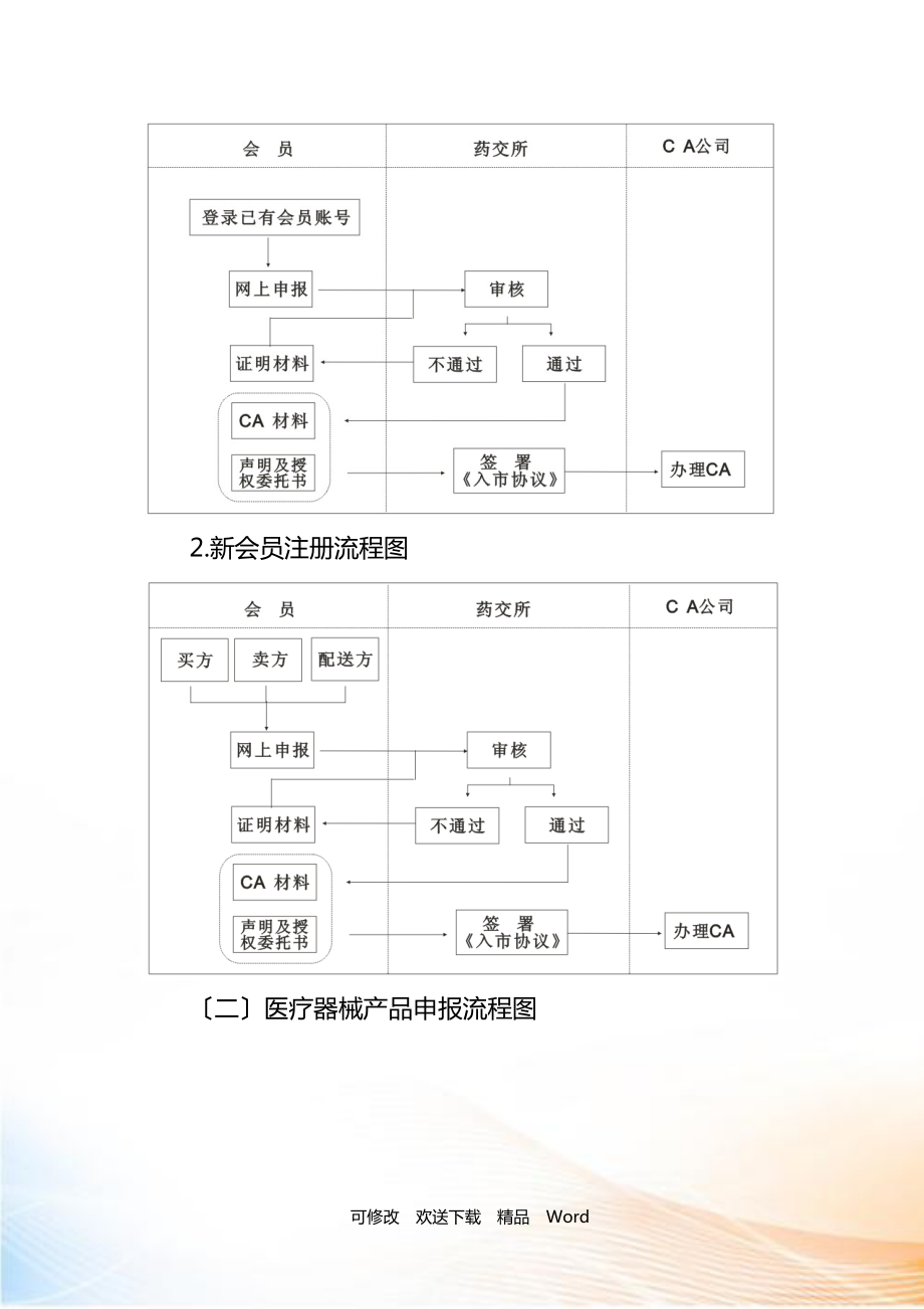 《重慶藥品交易所醫(yī)療器械會員注冊及產(chǎn)品申報(bào)指南》_第4頁