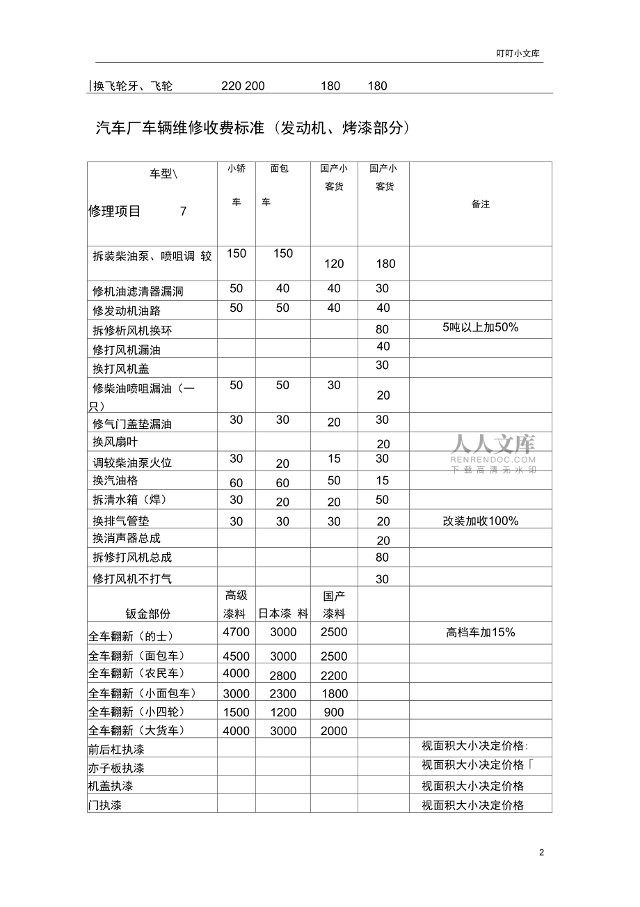 汽車維修價(jià)格表_第2頁(yè)