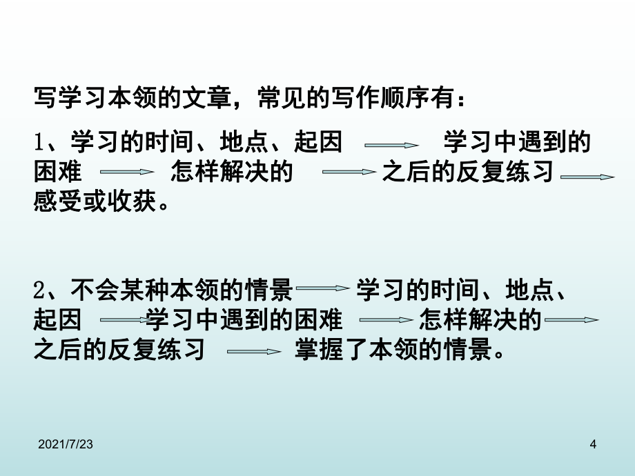 三年级下册第四单元作文-我学会了PPT课件_第4页