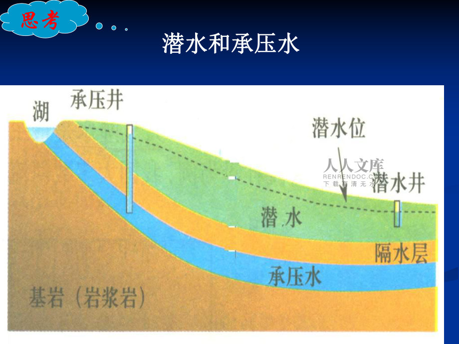 潜水位等值线的判读_第2页