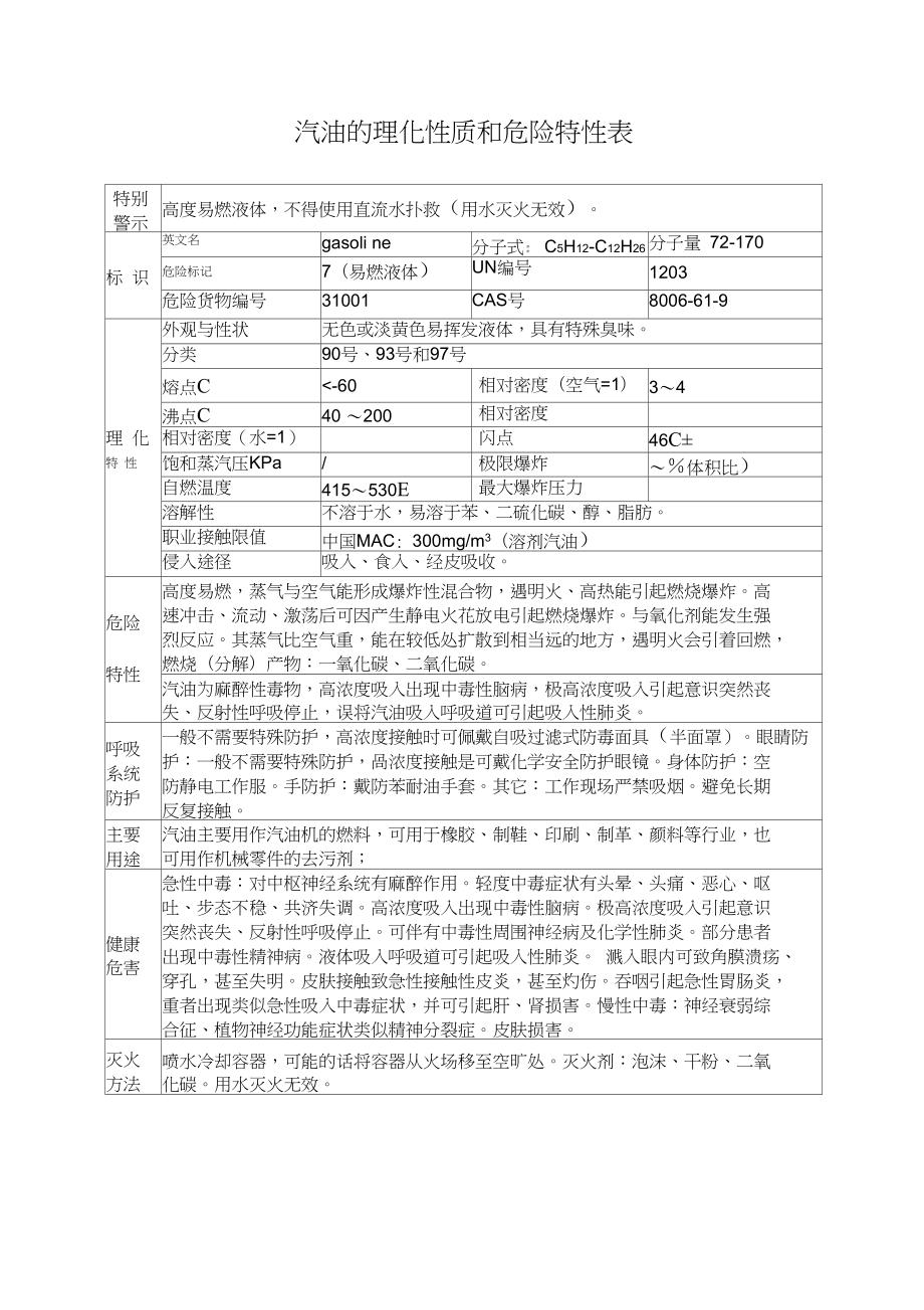 汽油的理化性质和危险特性表_第1页