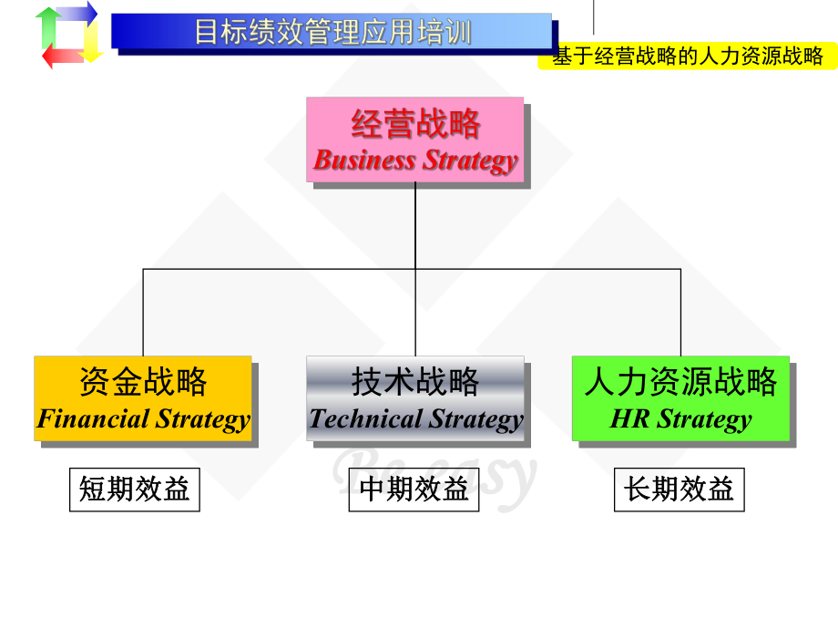 目標(biāo)績效管理教材(1)_第4頁