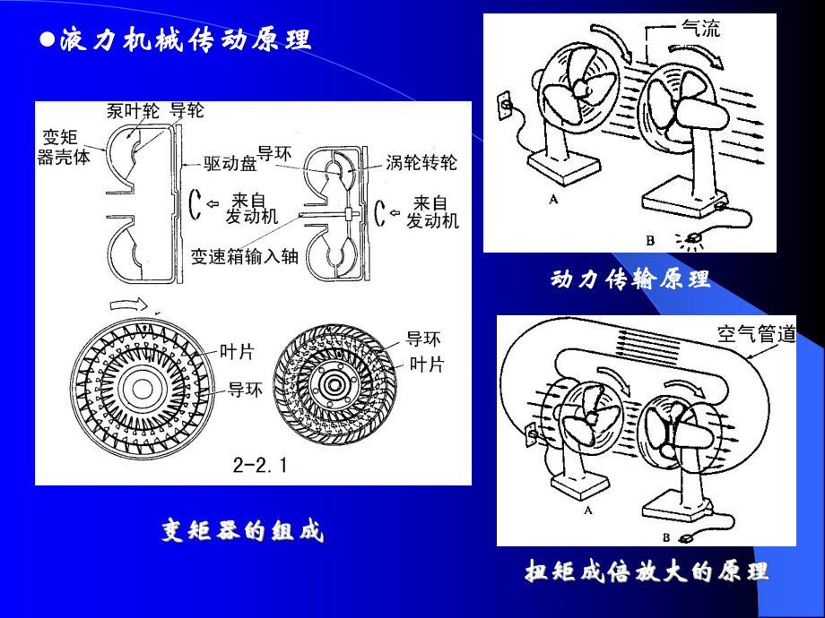 第十章汽車轉(zhuǎn)動系_第4頁