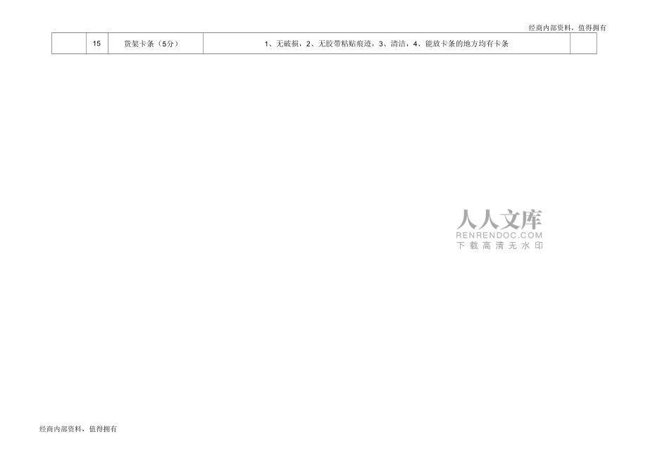 7-11便利店检查表---开店内部资料_第2页