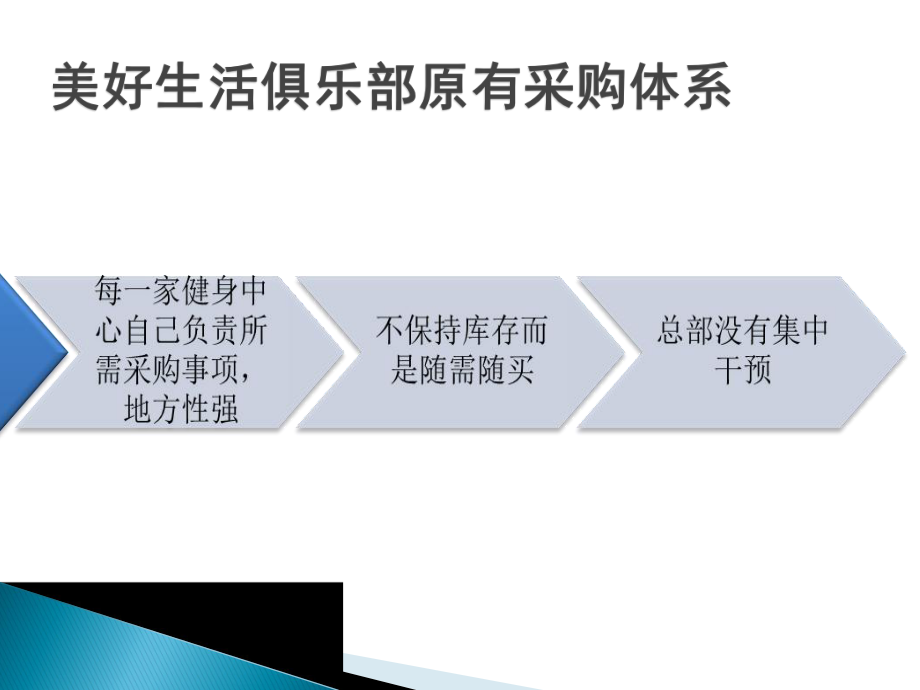 第四章连锁店的商品管理_第5页