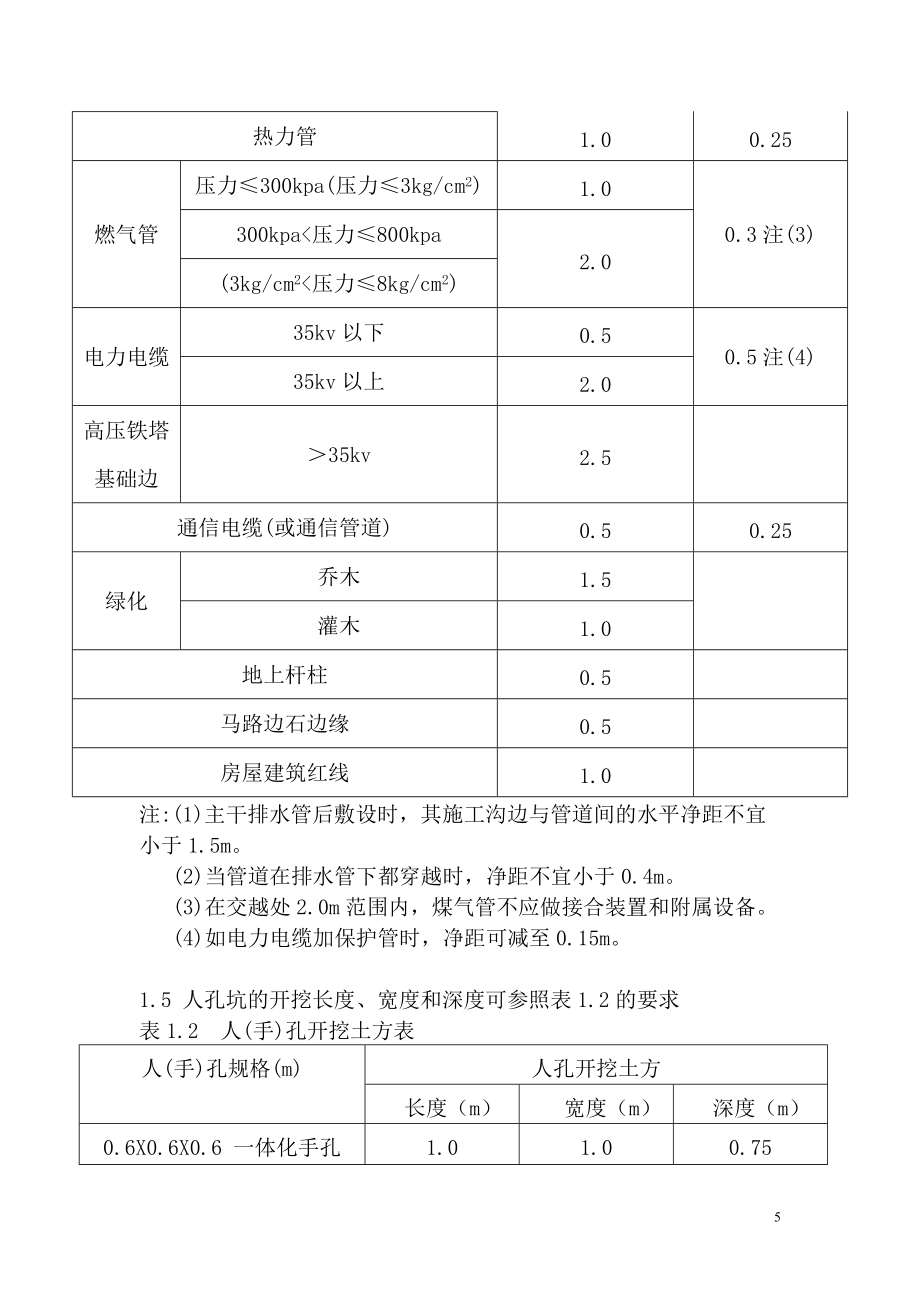 上海移动小区覆盖项目技术规范_第5页