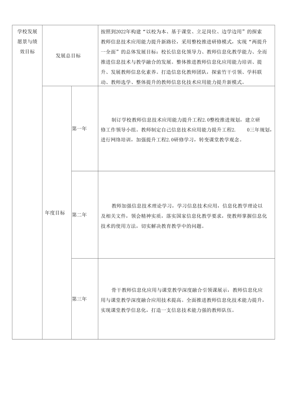 “提升工程2.0”整校推进规划._第5页