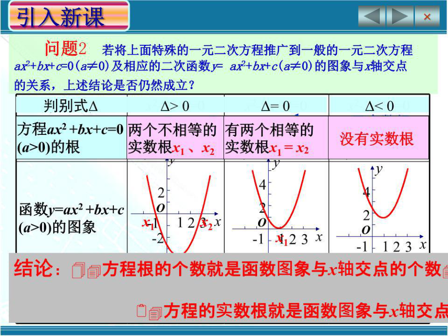 方程的根与函数的零点(用的).ppt_第5页