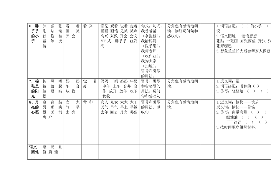 一年级(下)语文知识点_第3页