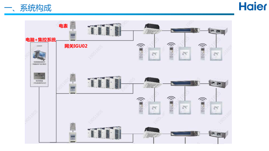 多联机集控介绍PPT课件_第3页