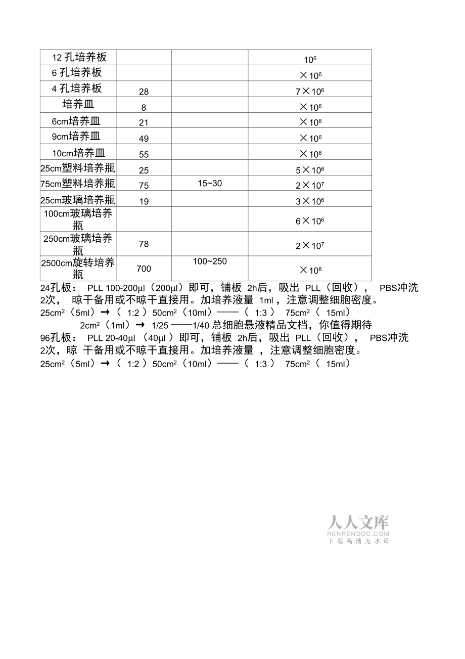 培养瓶、培养皿规格及面积_第2页