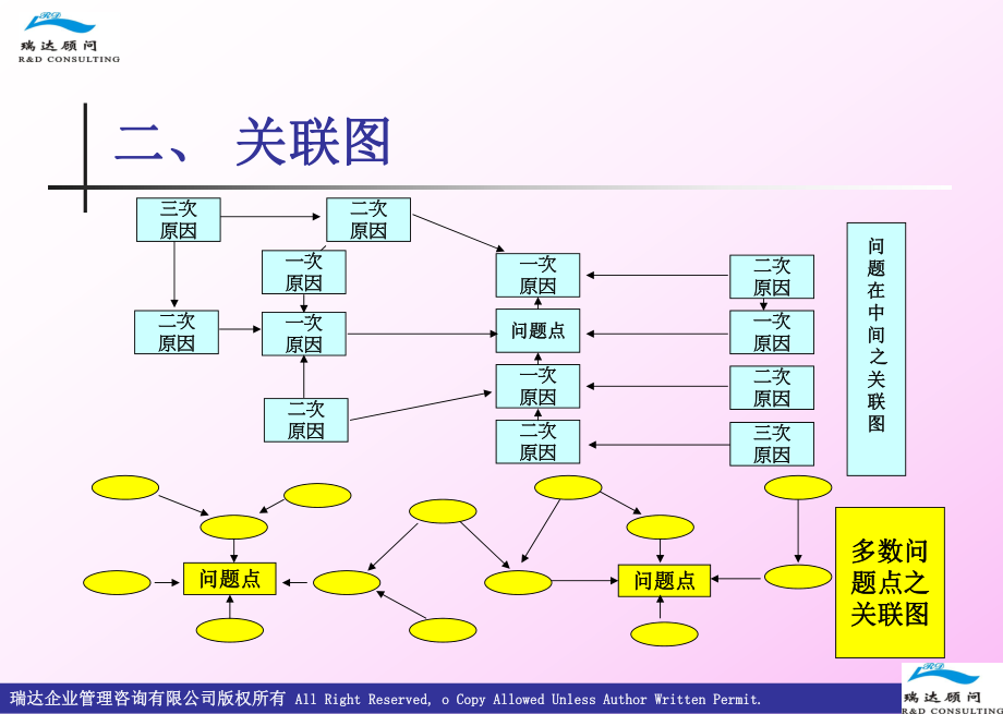 新品管七大手法培训讲义_第4页