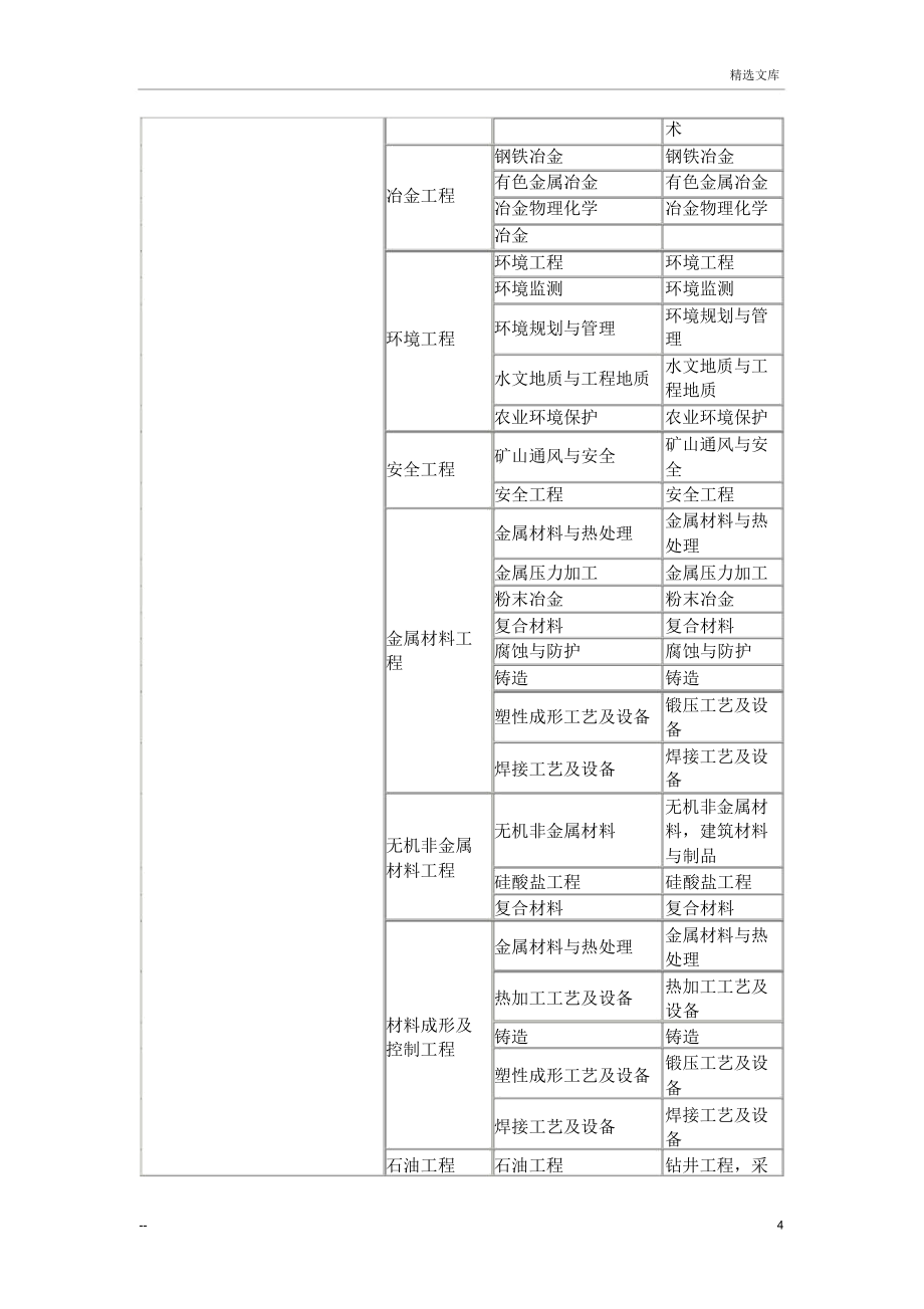 工程專業分類_第4頁