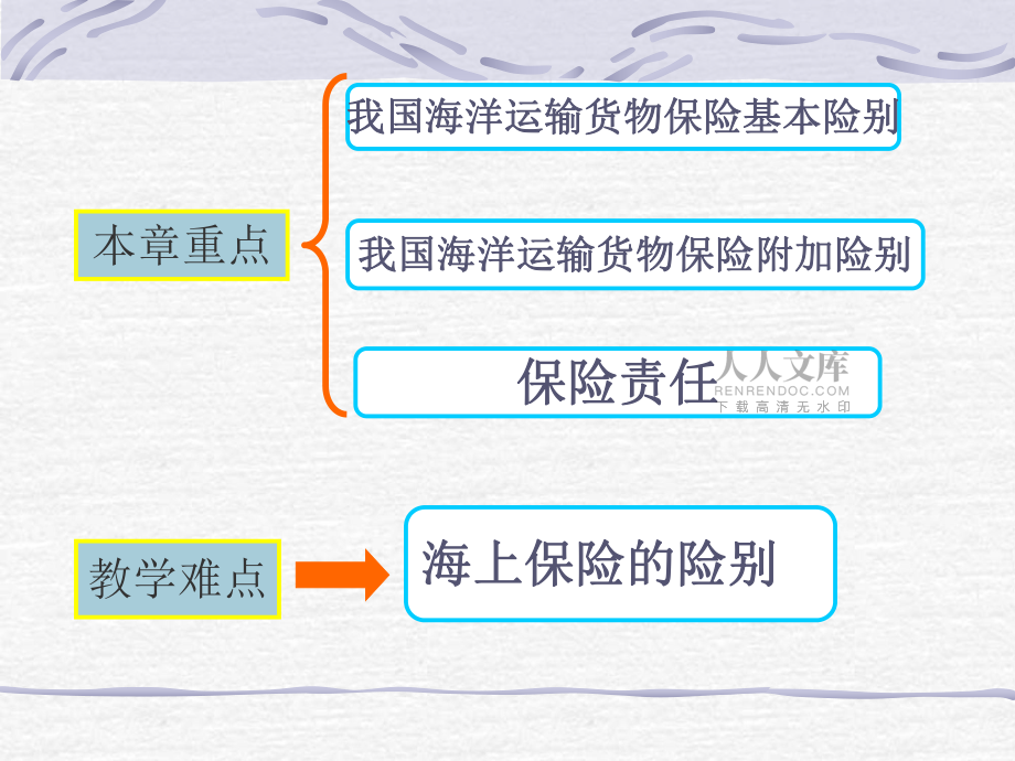 我国海洋货物运输保险_第2页