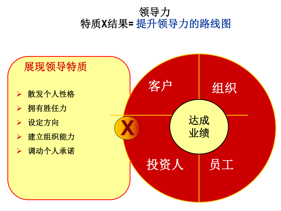 持续领导力研讨会_第5页