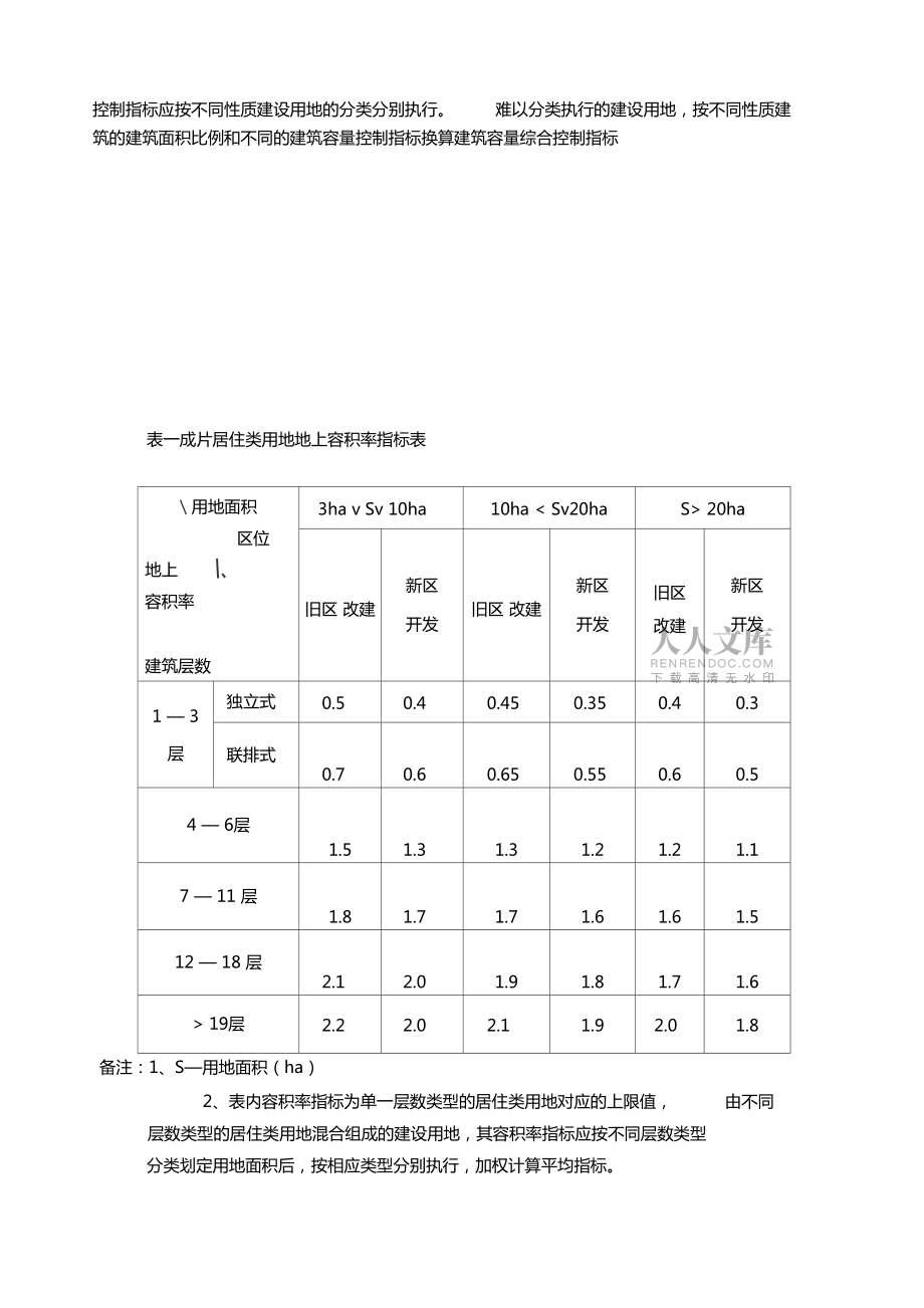 控制性規(guī)劃編制建設(shè)用地容積率指標指引資料講解_第2頁