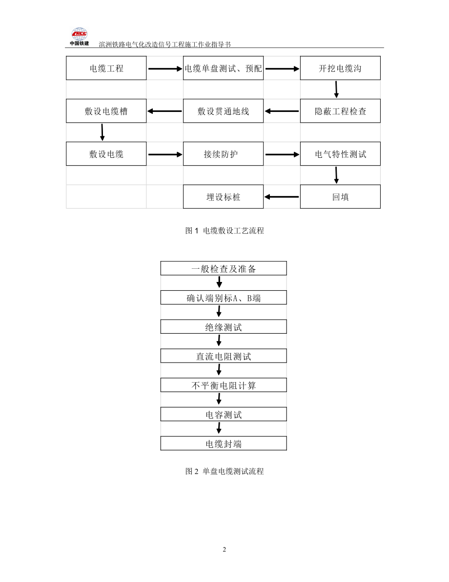 信號施工作業(yè)指導(dǎo)書-濱洲電化_第3頁