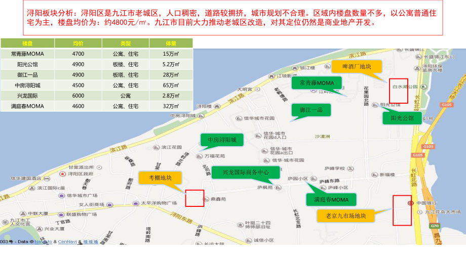 九江市棚戶區(qū)舊改研究_第3頁