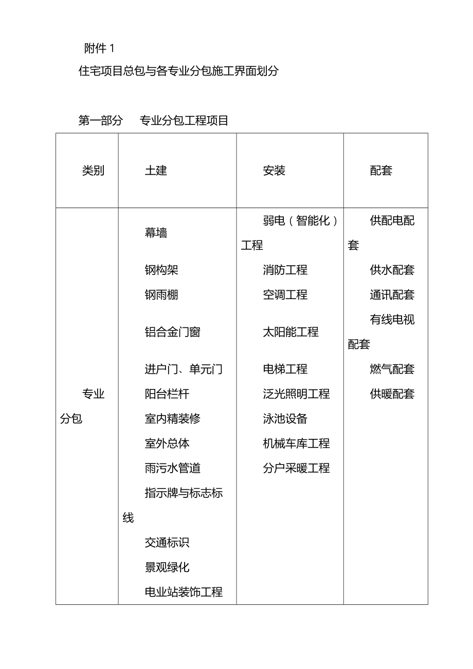 住宅項(xiàng)目總承包與專業(yè)分包施工界面劃分_第1頁(yè)