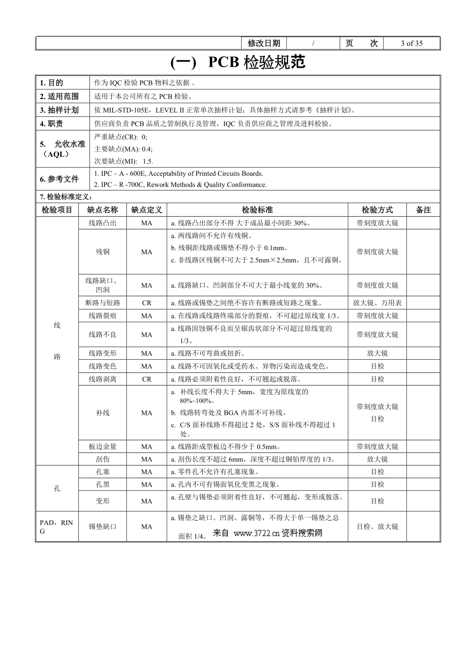 深圳XXXX科技有限公司IQC物料檢驗規(guī)范_第3頁