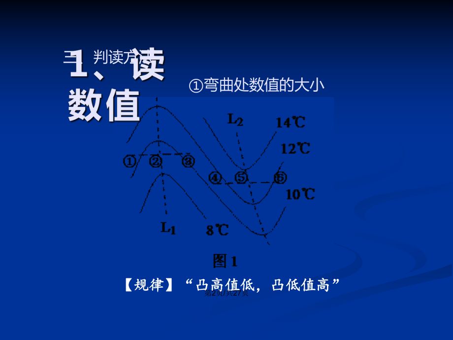 高考一輪復(fù)習(xí)等溫線的判讀PPT學(xué)習(xí)教案_第3頁