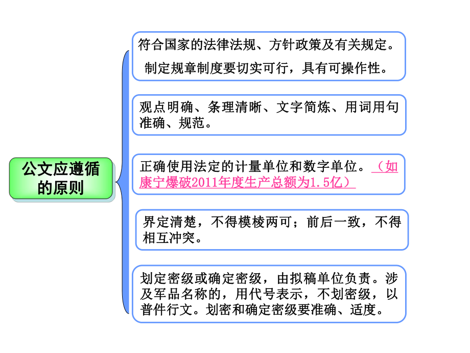 公文寫作培訓(xùn)寫作方法講解_第5頁