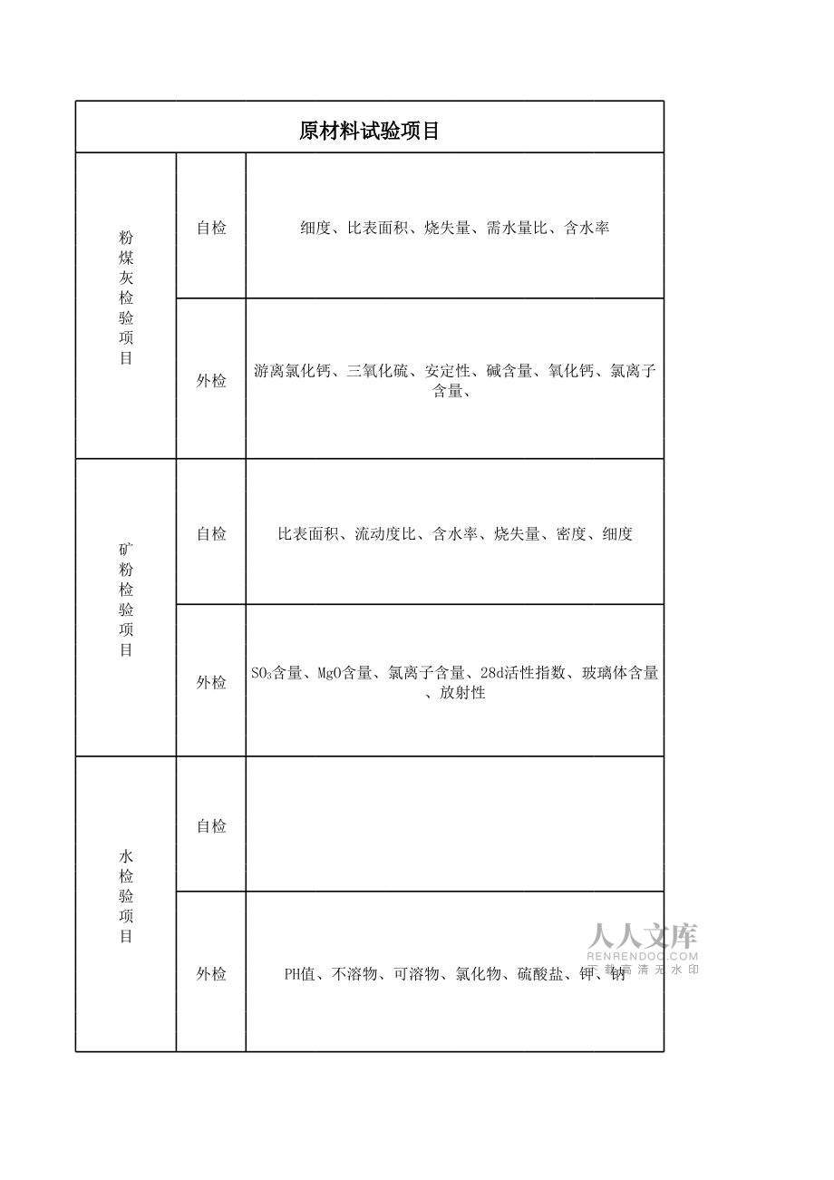 原材料检验项目_第2页