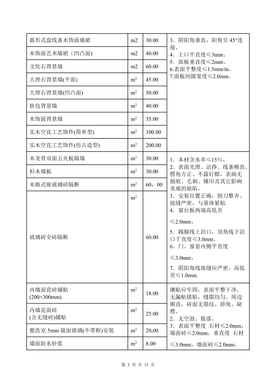裝飾人工單價(jià)_第3頁(yè)
