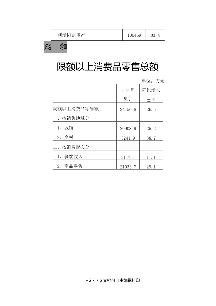 全规模以上工业生产情况_第3页
